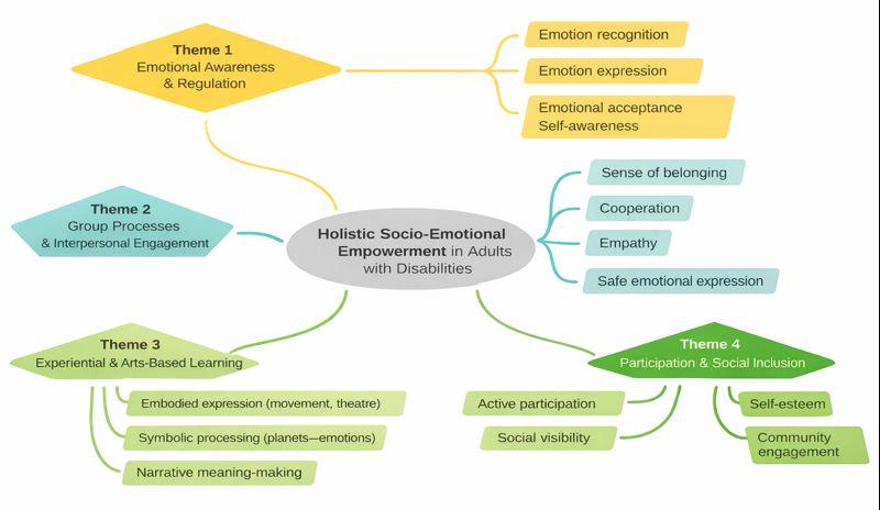 Conceptual model of the intervention